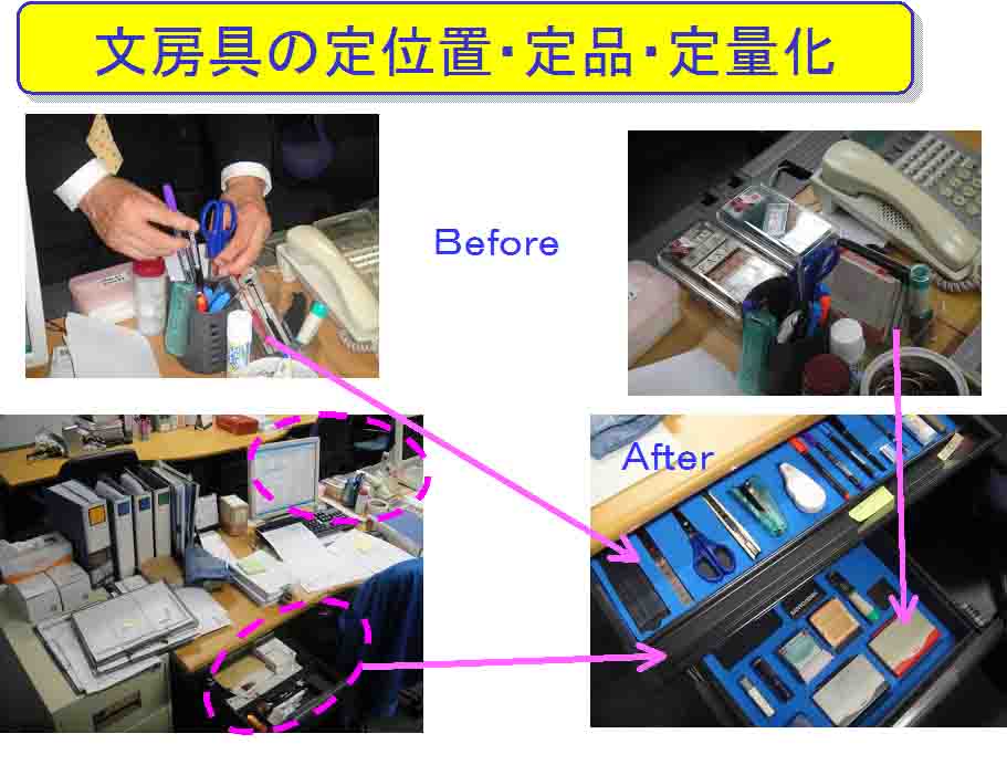 文具の軌跡管理